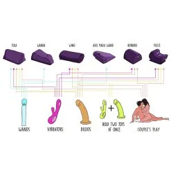 Tula Sex Toy Mount – Coussin De Sexe – Liberator 15 Tula Sex Toy Mount – Coussin De Sexe – Liberator -Pour couple boutique Charte ToyMount de Liberator 1